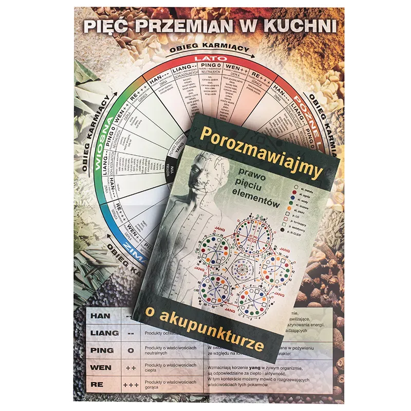 "Porozmawiajmy o akupunkturze"